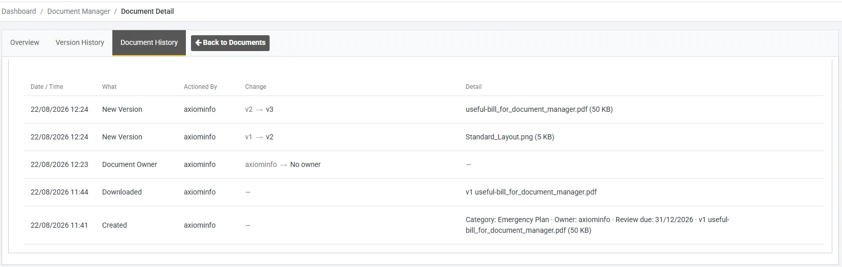 The Document History tab. Rows show Date/Time, What, Actioned By, Change and Detail - including two New Version entries reading v1 to v2 and v2 to v3, a Document Owner change, a Downloaded entry, and the original Created entry listing category, owner and review date.